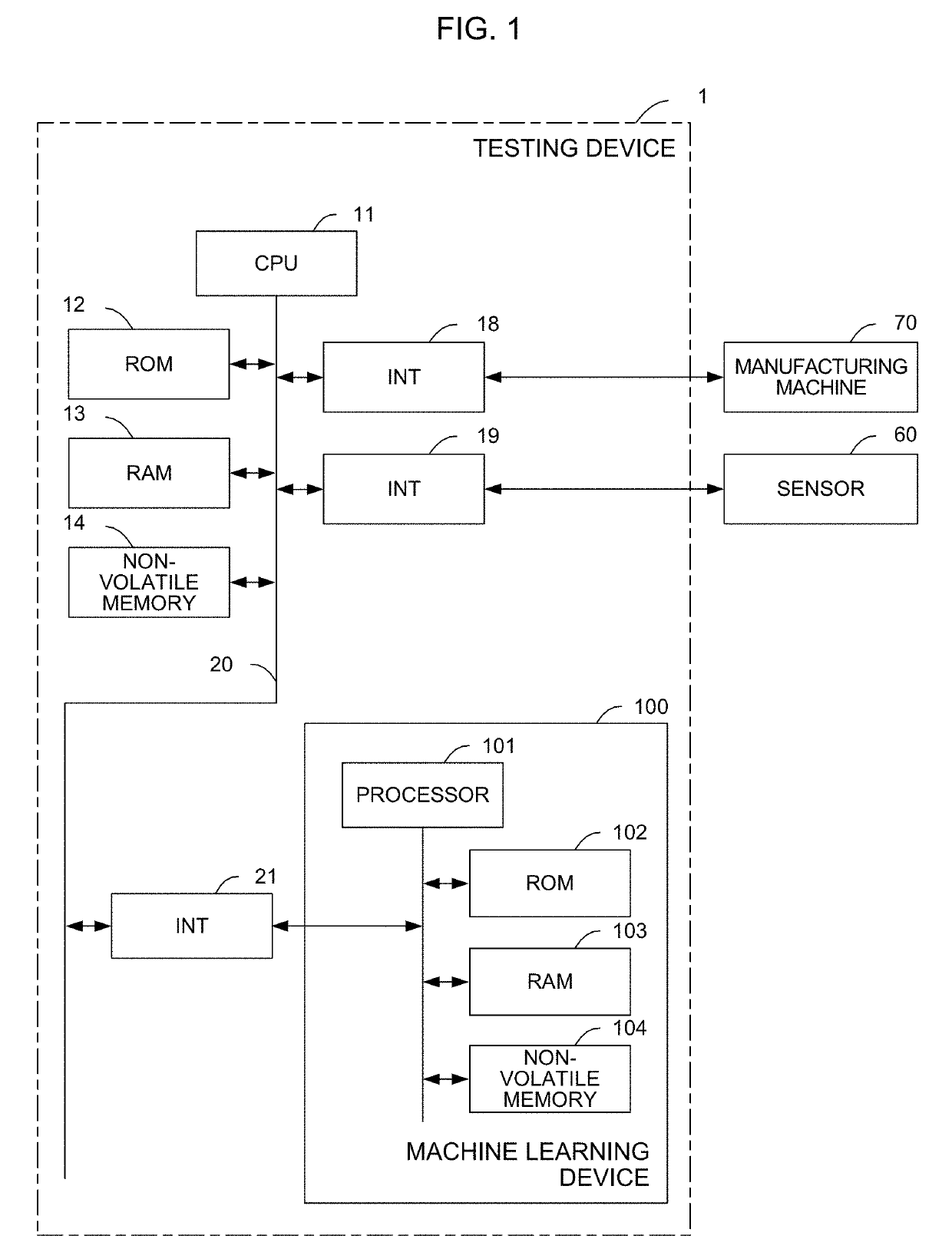 Testing device and machine learning device