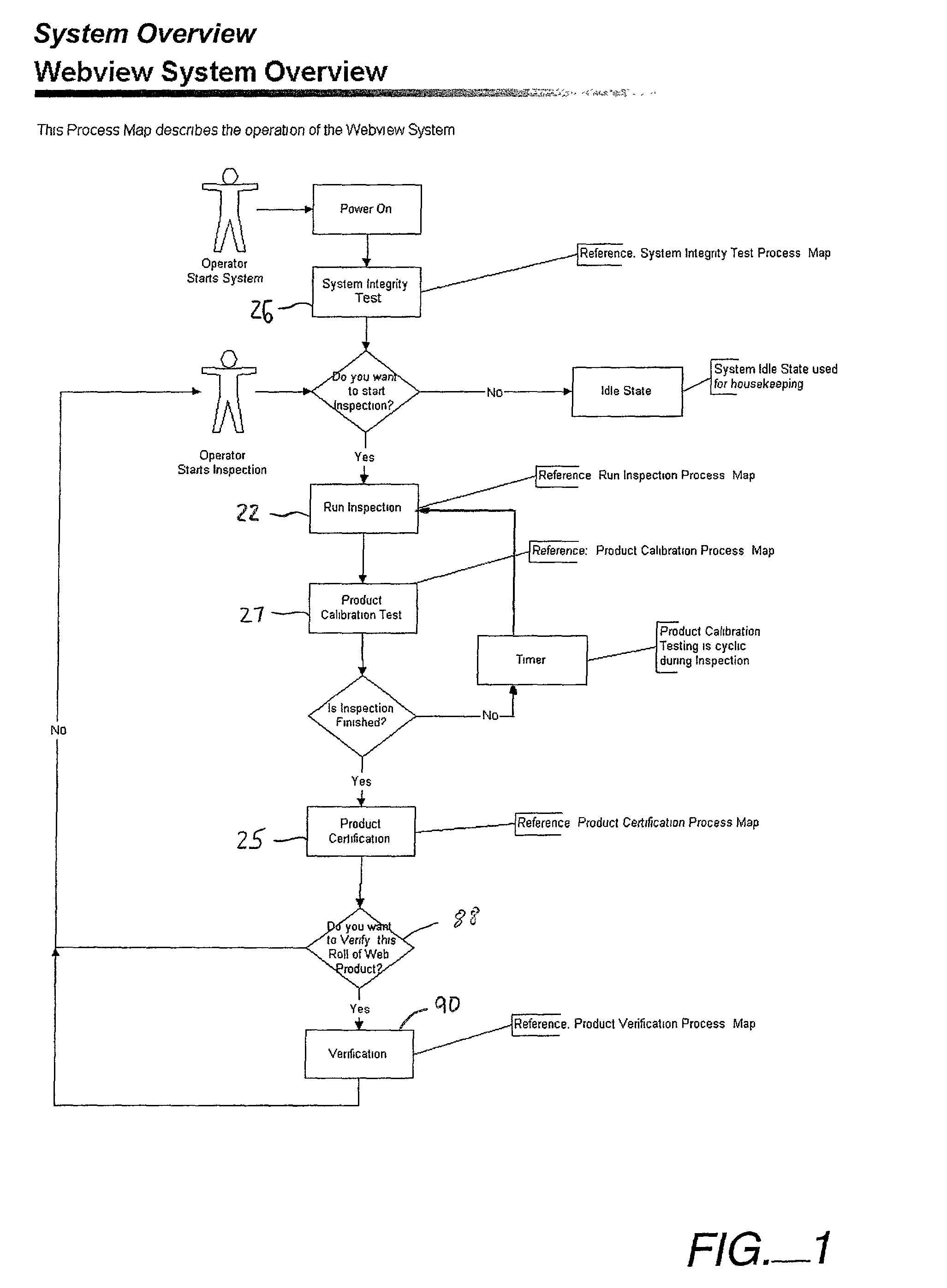 Certification and verification management system and method for a web inspection apparatus