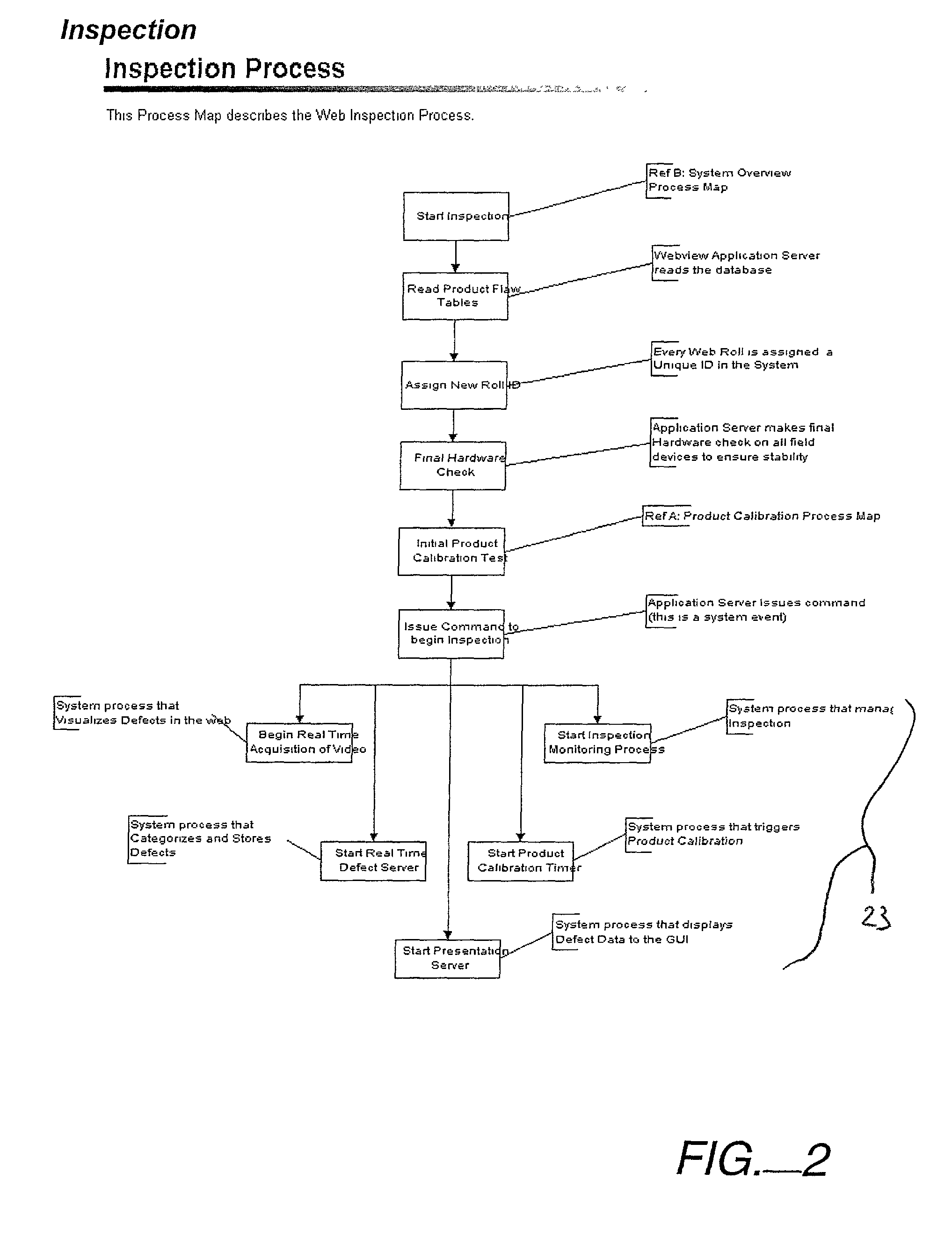 Certification and verification management system and method for a web inspection apparatus