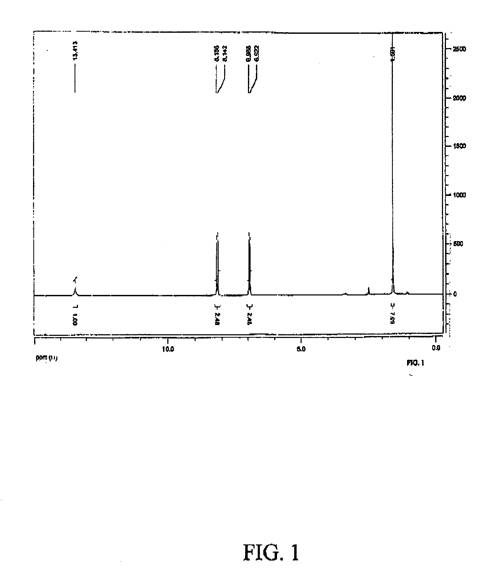 Derivatives of phenoxyisobutyric acid