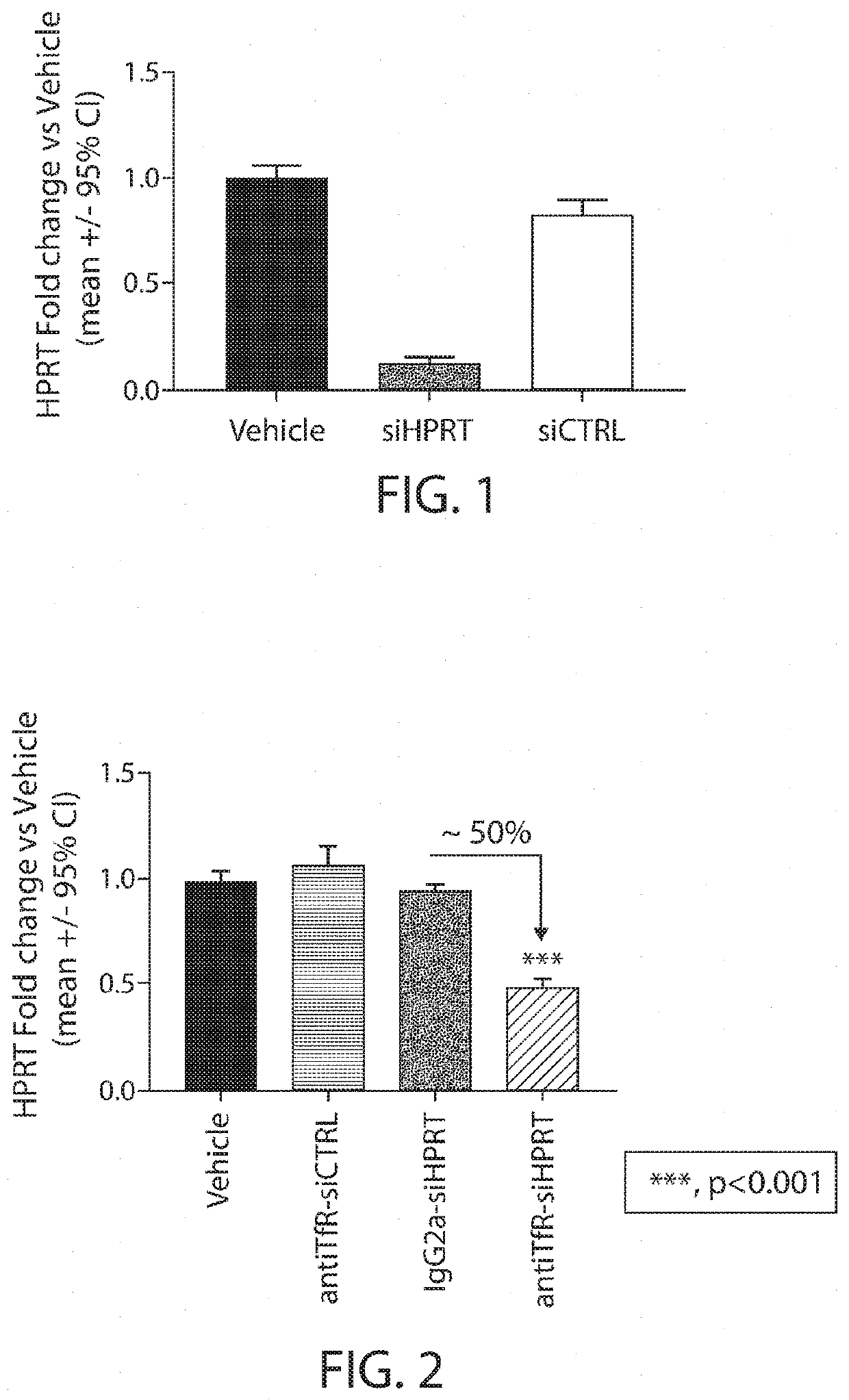 Muscle targeting complexes and uses thereof for treating dystrophinopathies