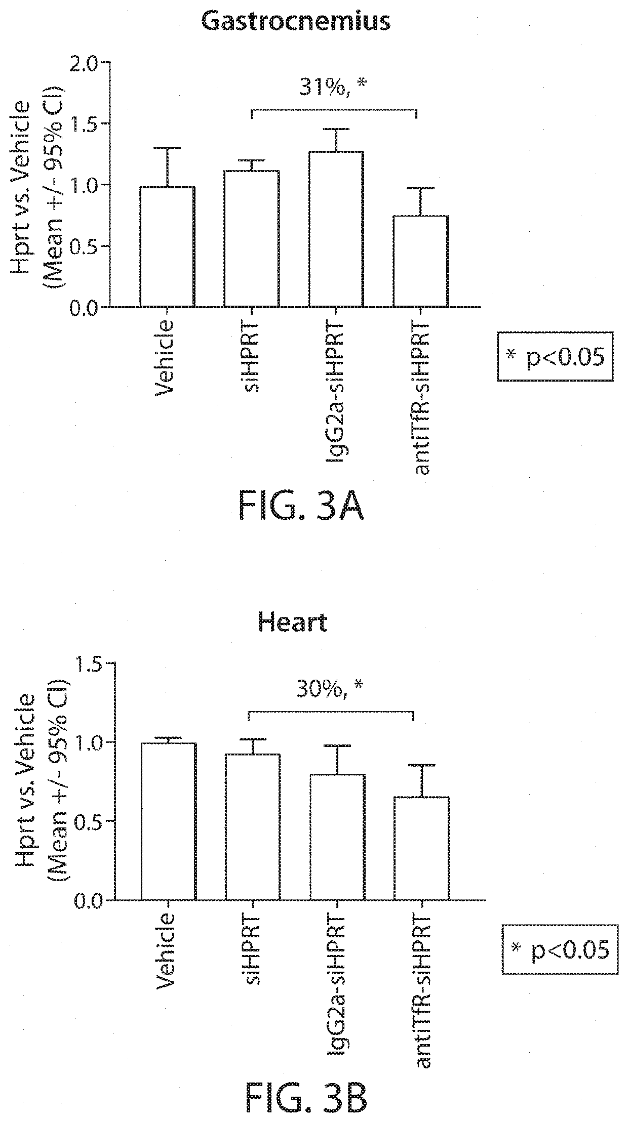 Muscle targeting complexes and uses thereof for treating dystrophinopathies