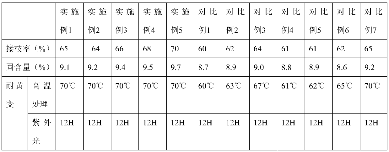 EVA treating agent and preparation method thereof