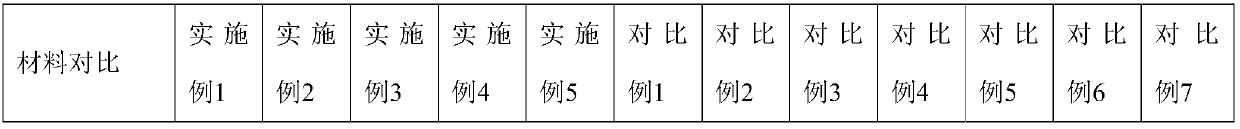 EVA treating agent and preparation method thereof