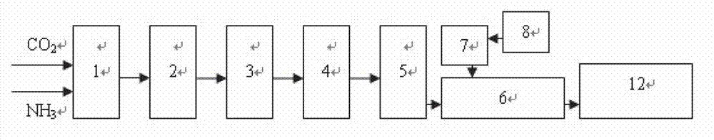 Slow release urea and preparation method thereof