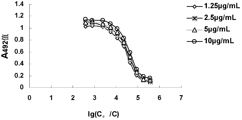 Antigen epitope for preventing and treating trichinosis, composition thereof and application thereof