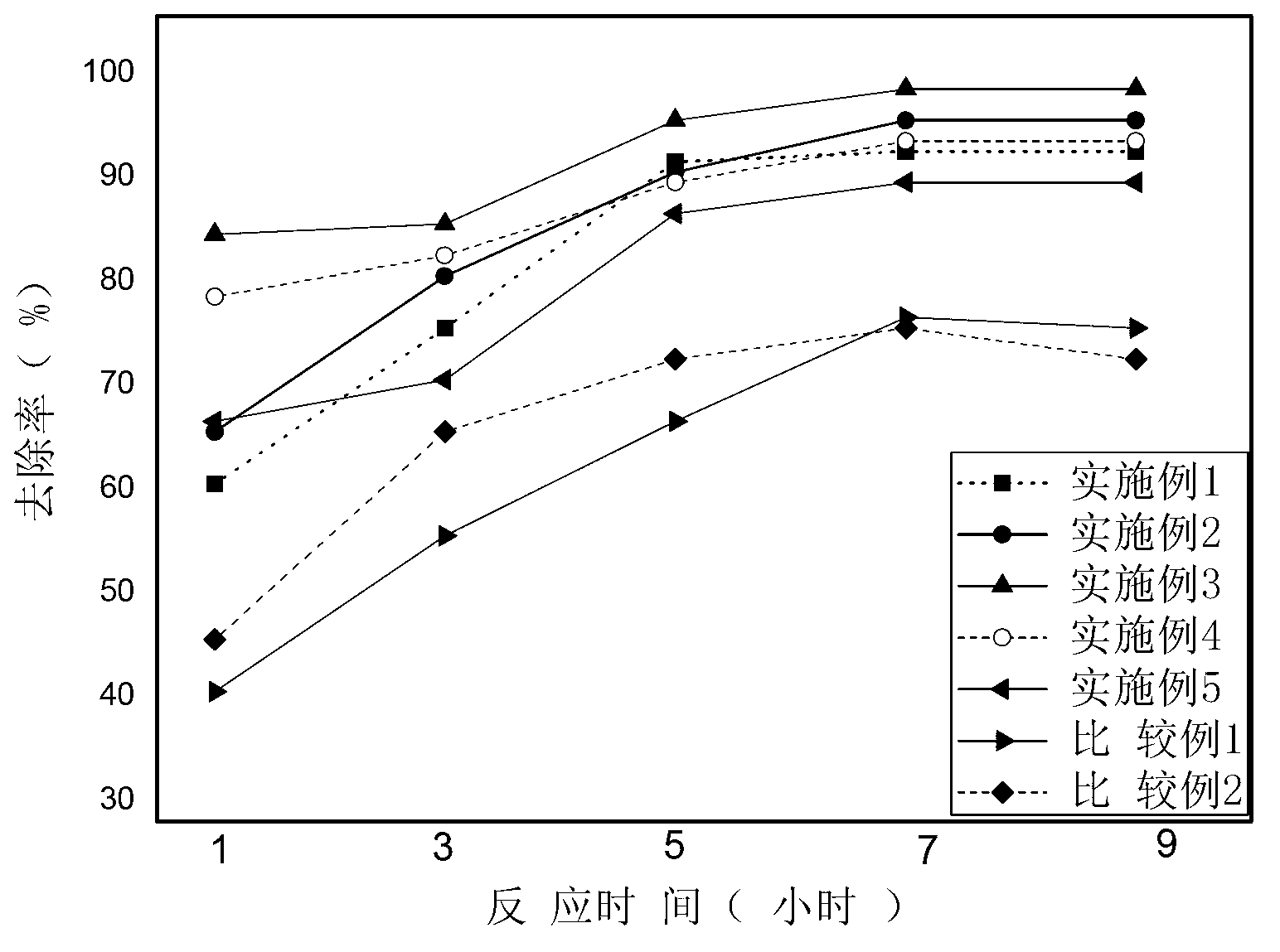 Method for preparing photocatalyst for treating petroleum pollutants in water