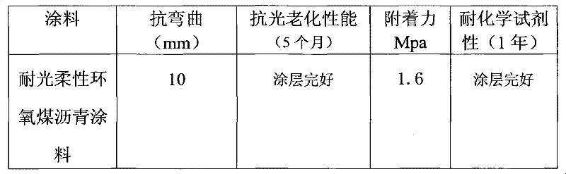 Epoxy coal asphalt anti-corrosion paint and manufacturing method