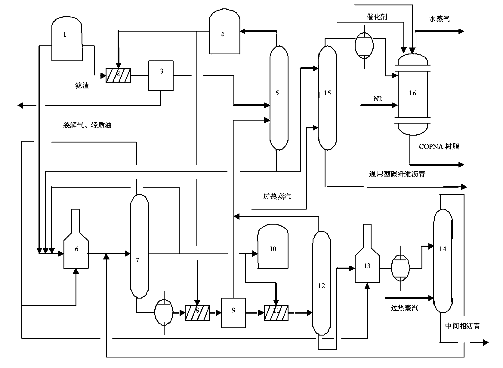 Method for preparing carbon material by use of heavy oil