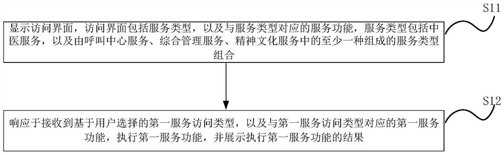 Information processing method and device, storage medium and electronic equipment