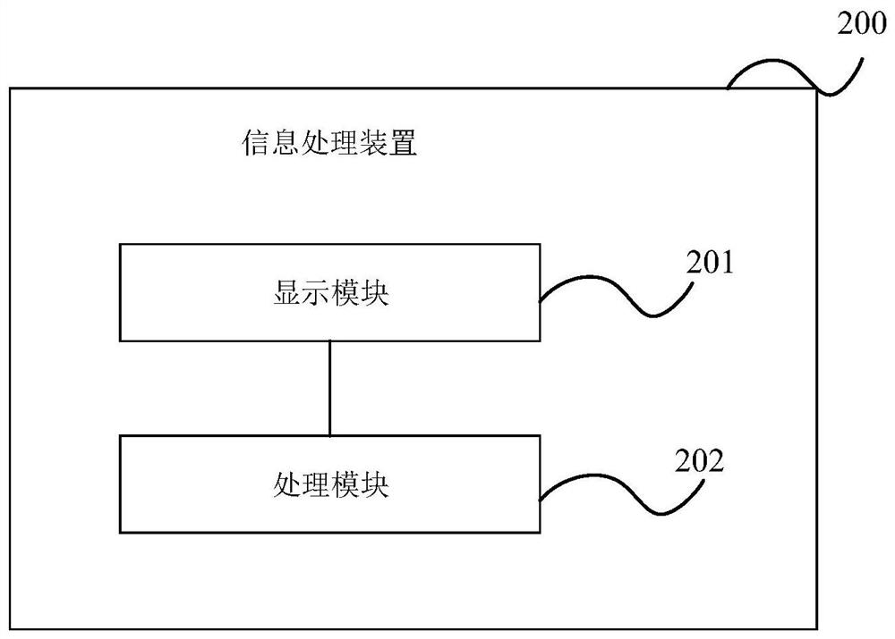 Information processing method and device, storage medium and electronic equipment