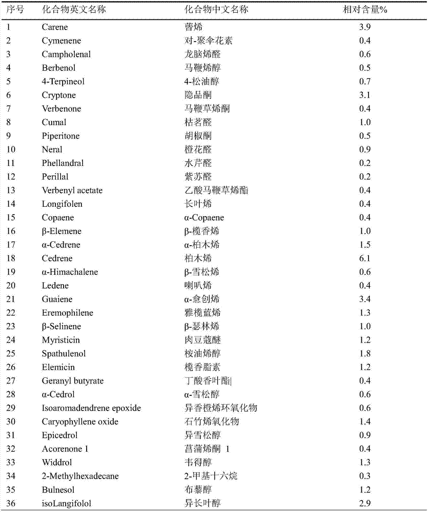 Extraction purification and detection method of basella alba volatile oil and application of basella alba volatile oil