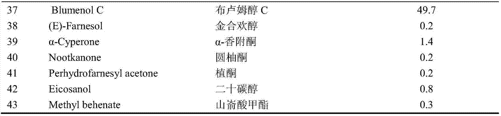 Extraction purification and detection method of basella alba volatile oil and application of basella alba volatile oil