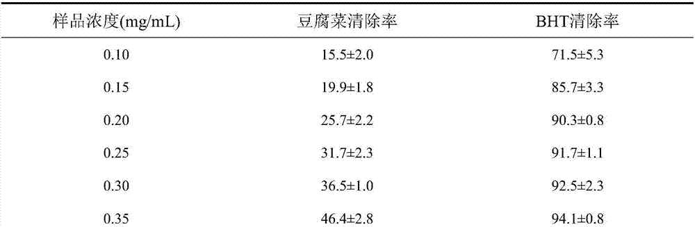 Extraction purification and detection method of basella alba volatile oil and application of basella alba volatile oil