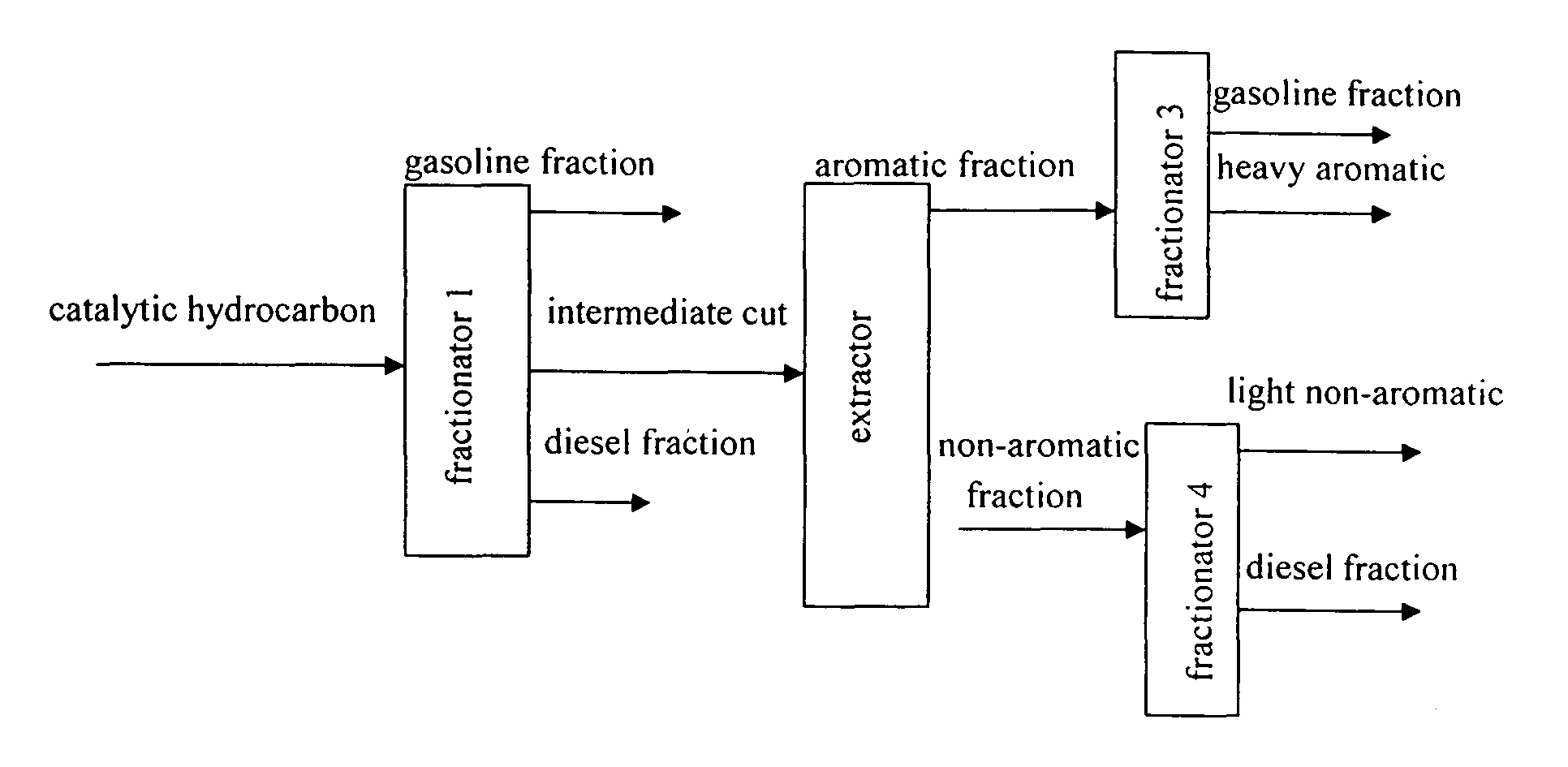 Method for recombining catalytic hydrocarbons