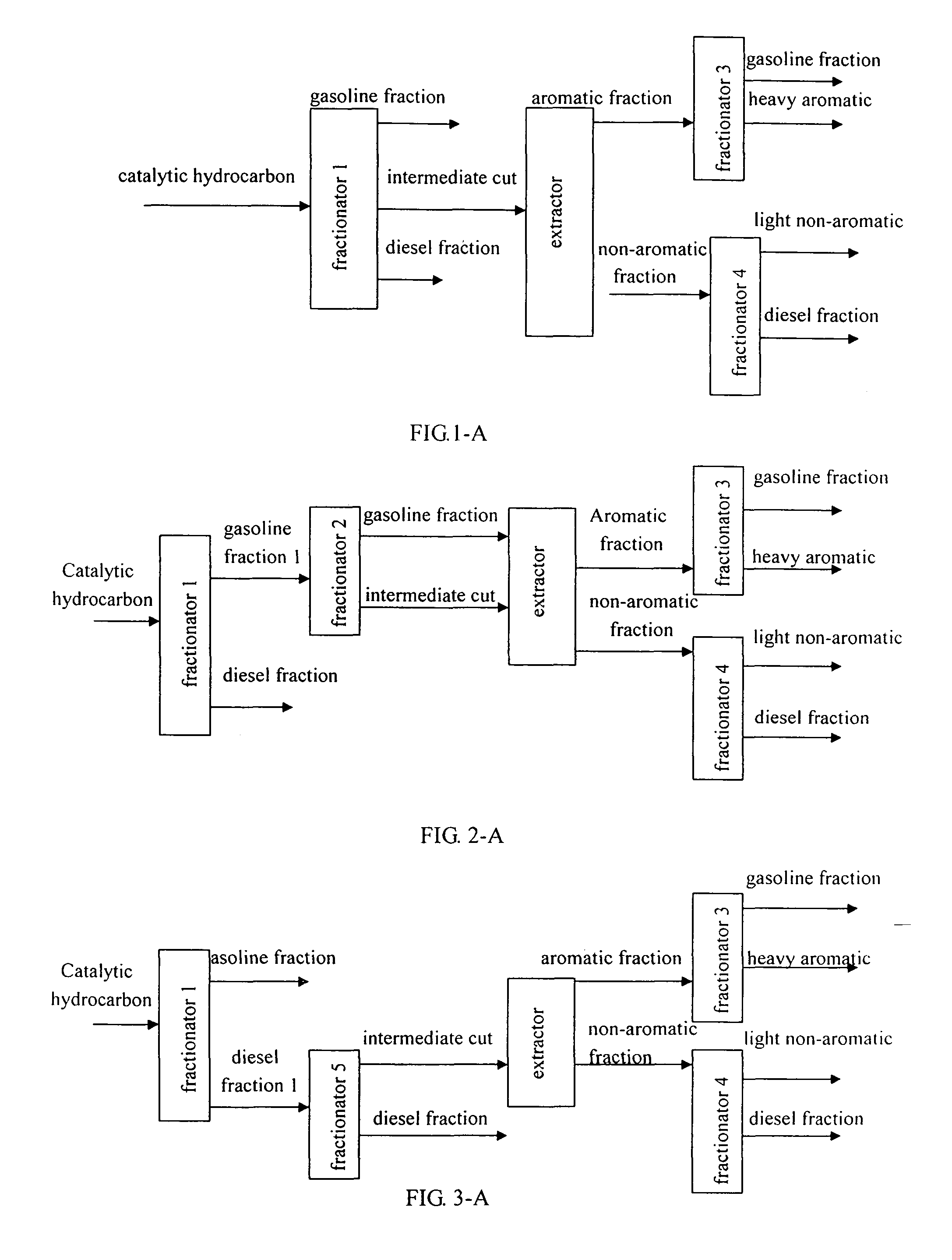 Method for recombining catalytic hydrocarbons