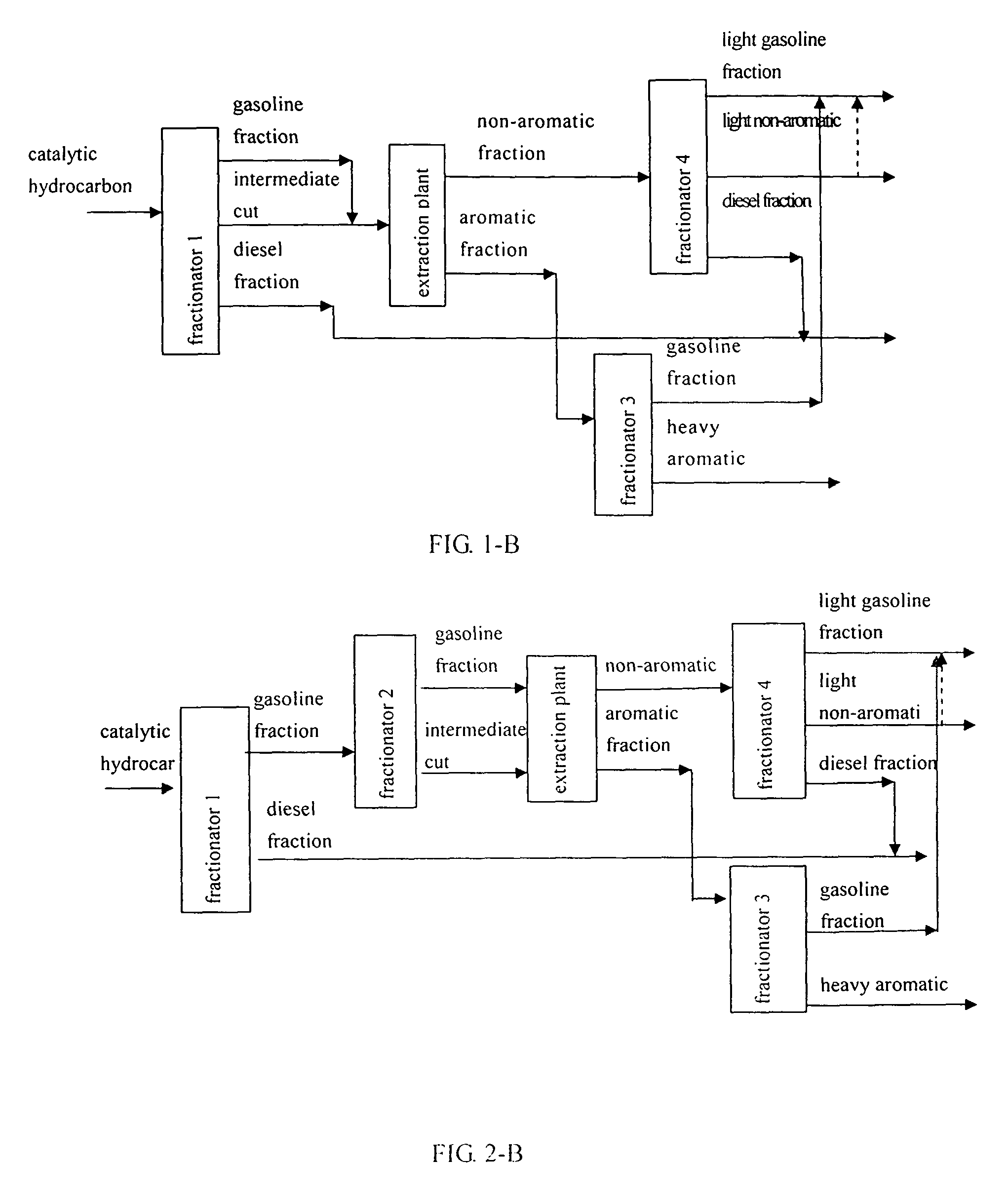 Method for recombining catalytic hydrocarbons