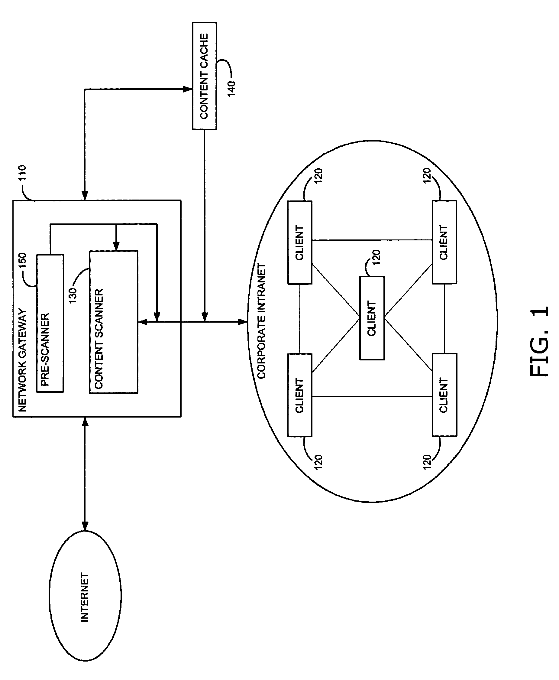 Method and system for adaptive rule-based content scanners