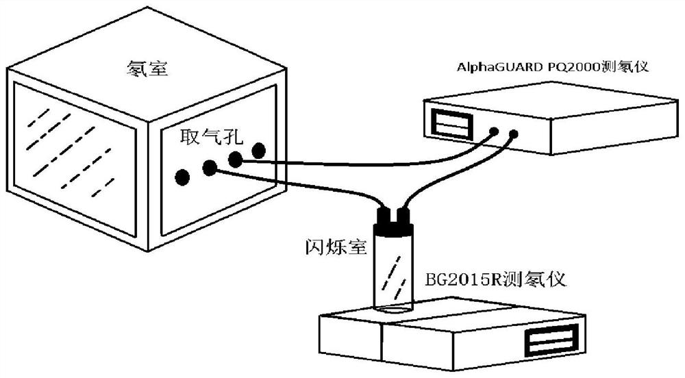 Method for calibrating emanometer by using radon dissolved in water