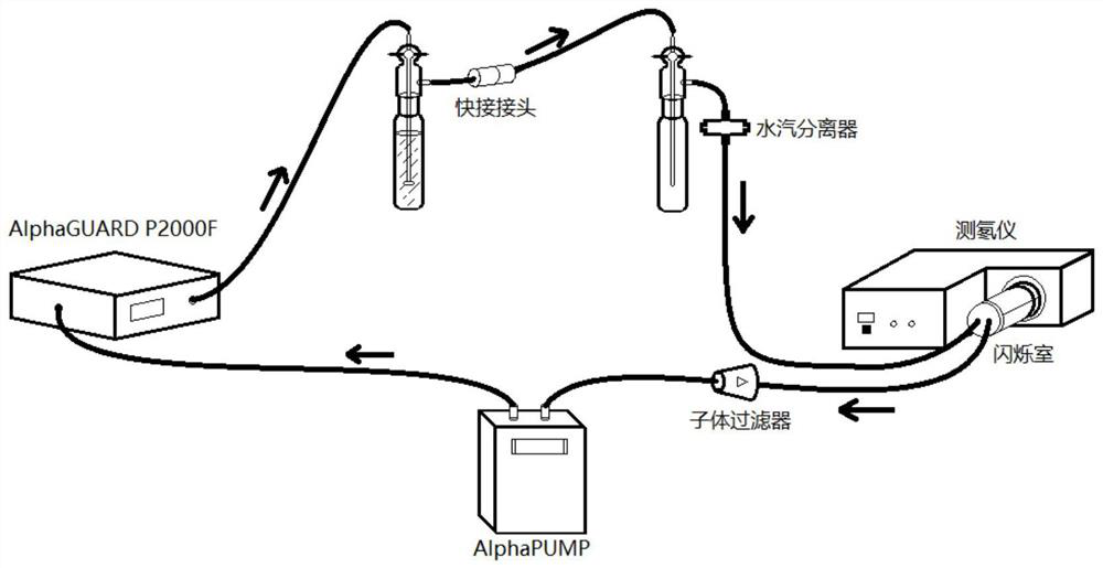 Method for calibrating emanometer by using radon dissolved in water