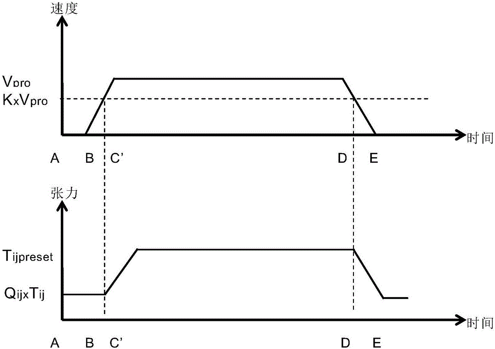 Control method for restart of strip steel processing line furnace area after shutdown