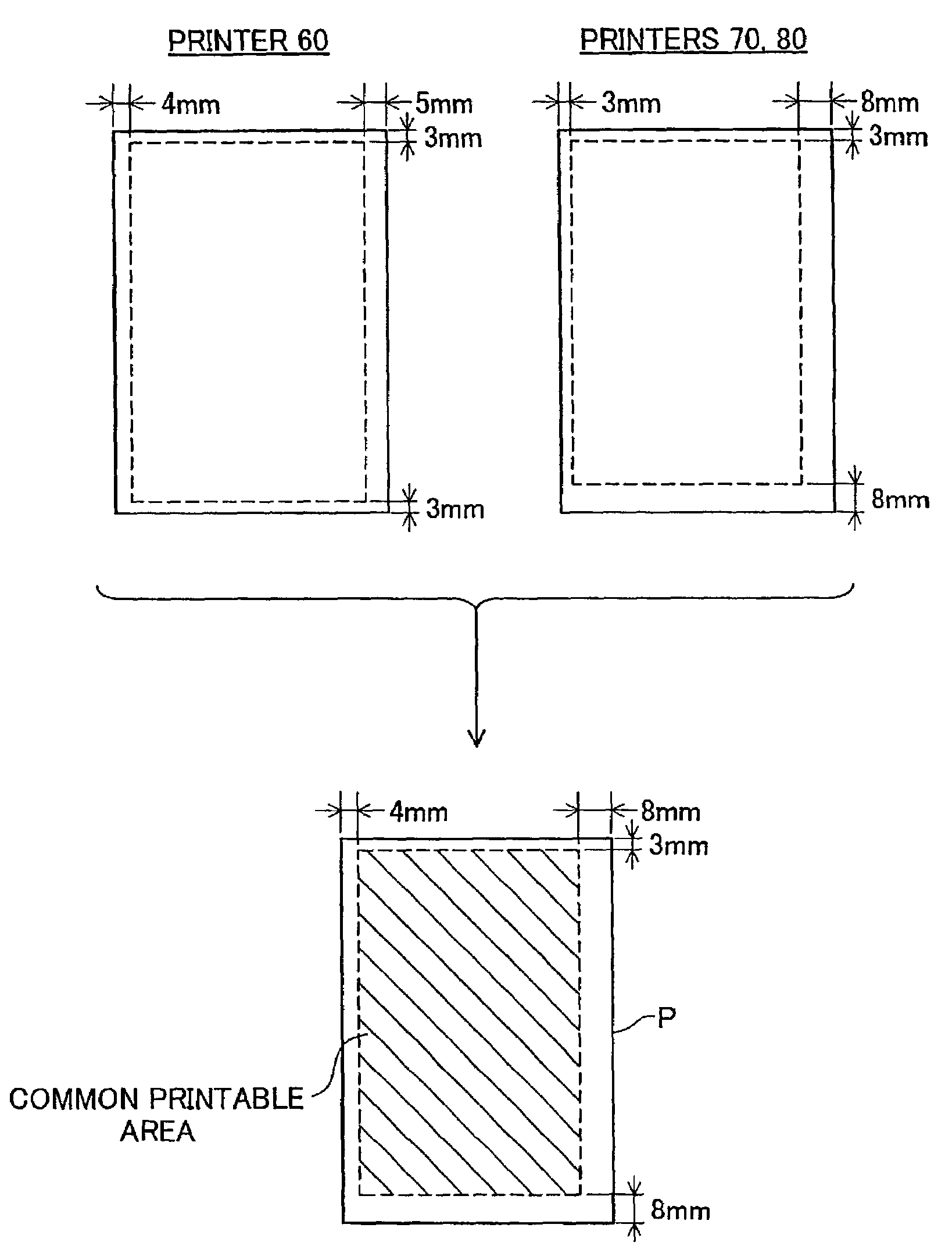 Control of distributed printing using data output control module