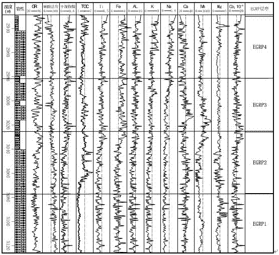 Shale bed sequence stratigraphic division method