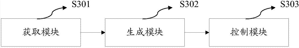 A charging control method and device for a communication station battery