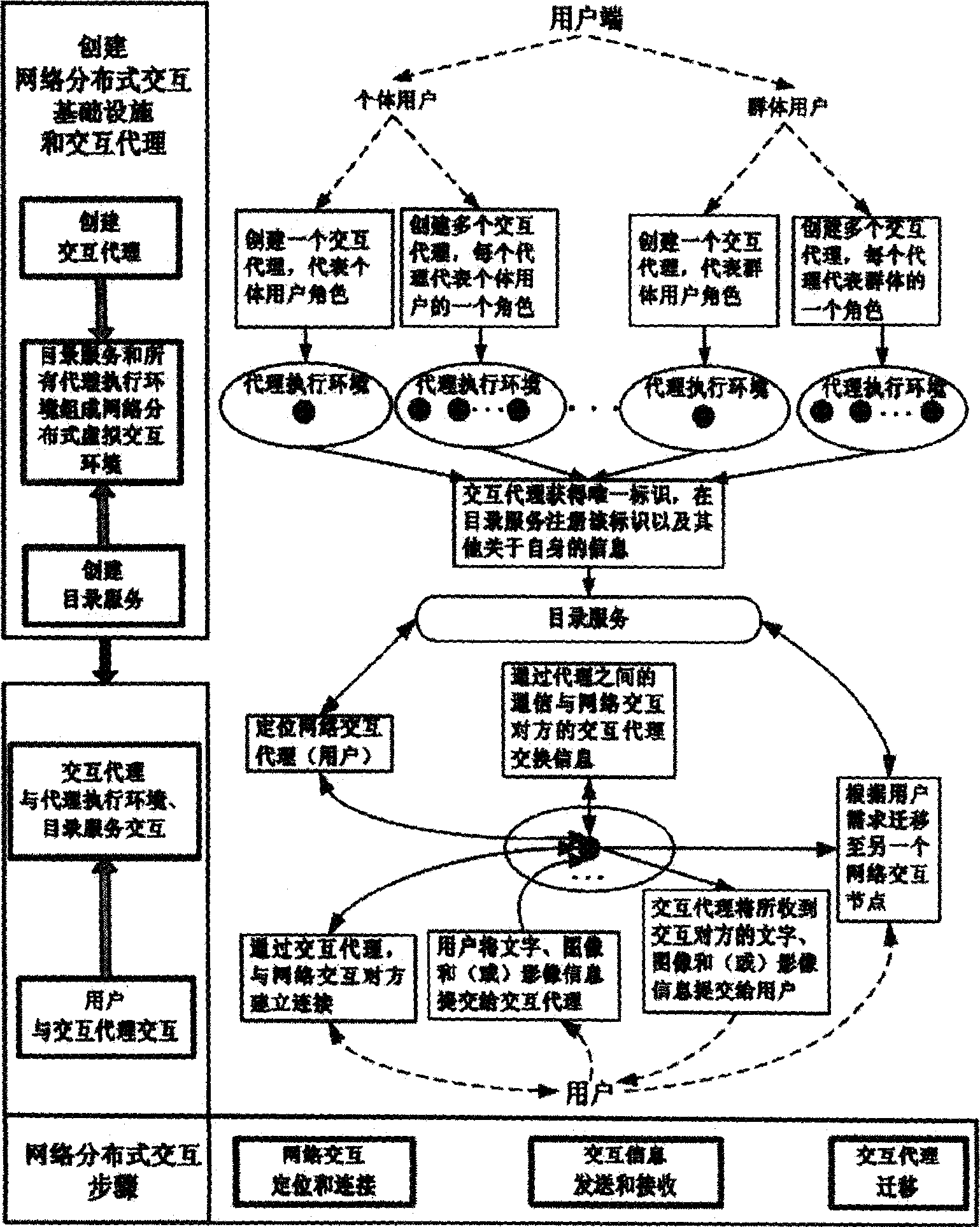 Mobile agent based network distributed interacting method