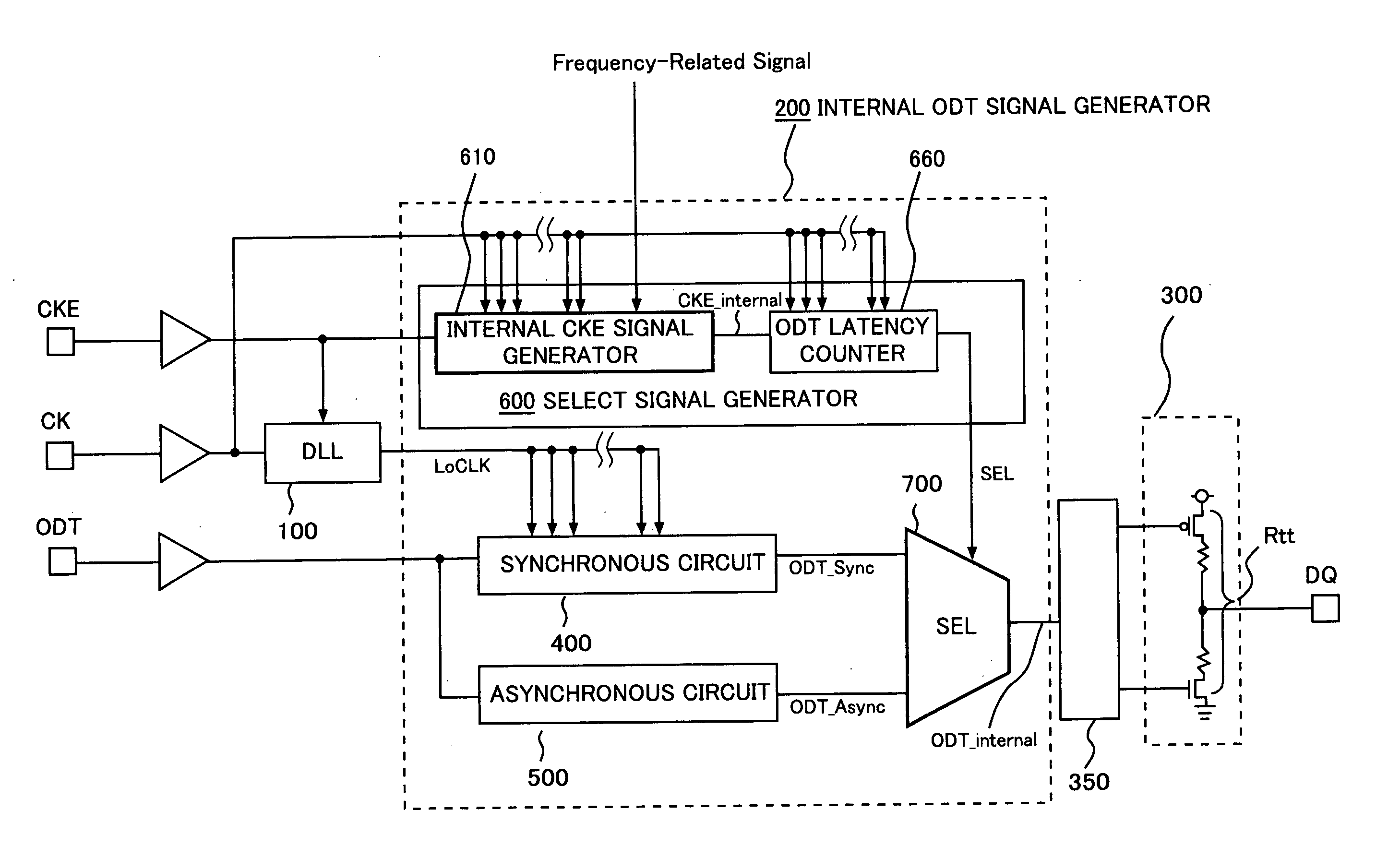 Semiconductor memory chip with on-die termination function