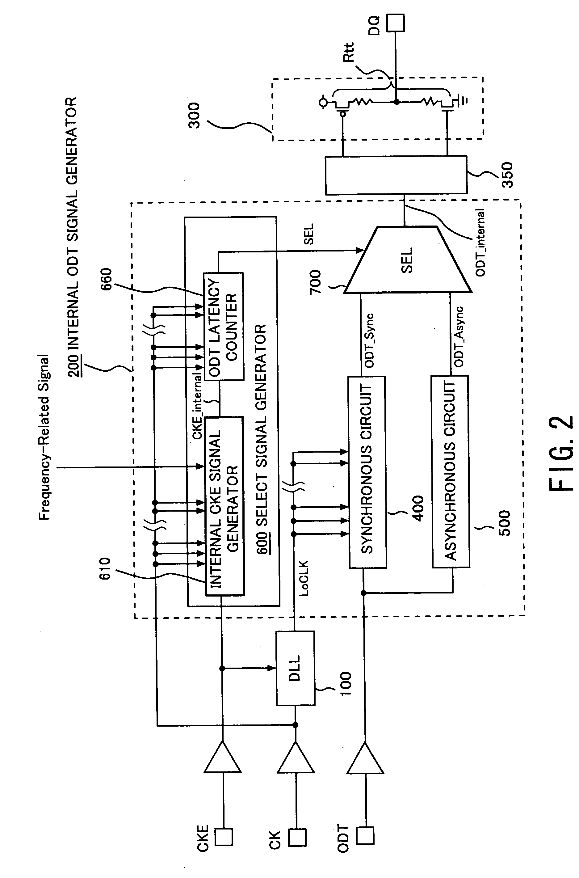 Semiconductor memory chip with on-die termination function