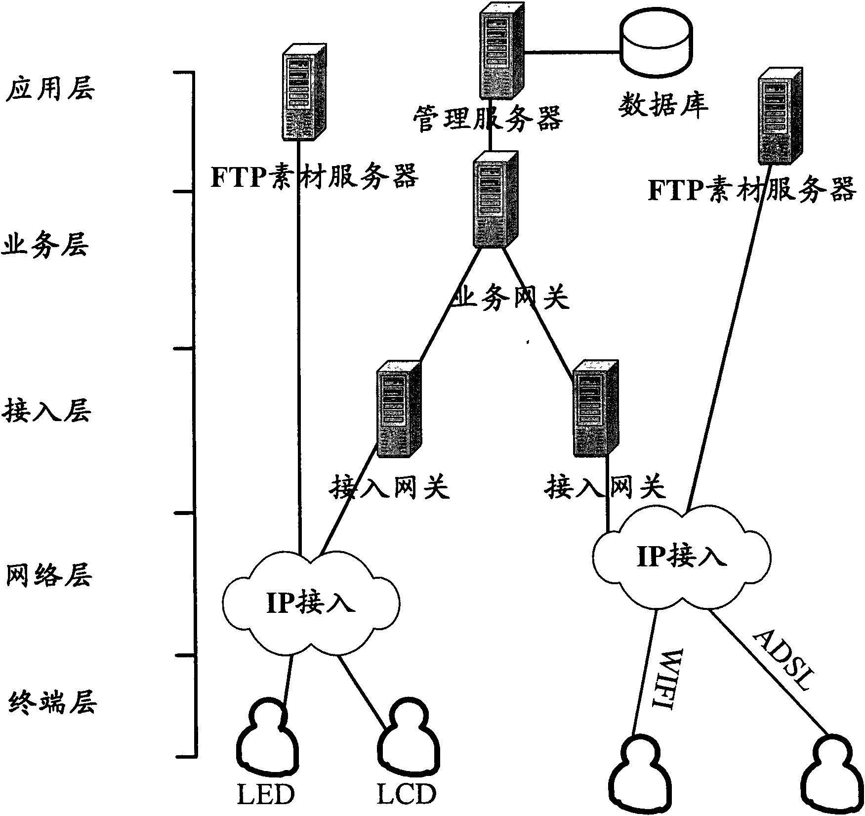 Remote playing method and system for media content