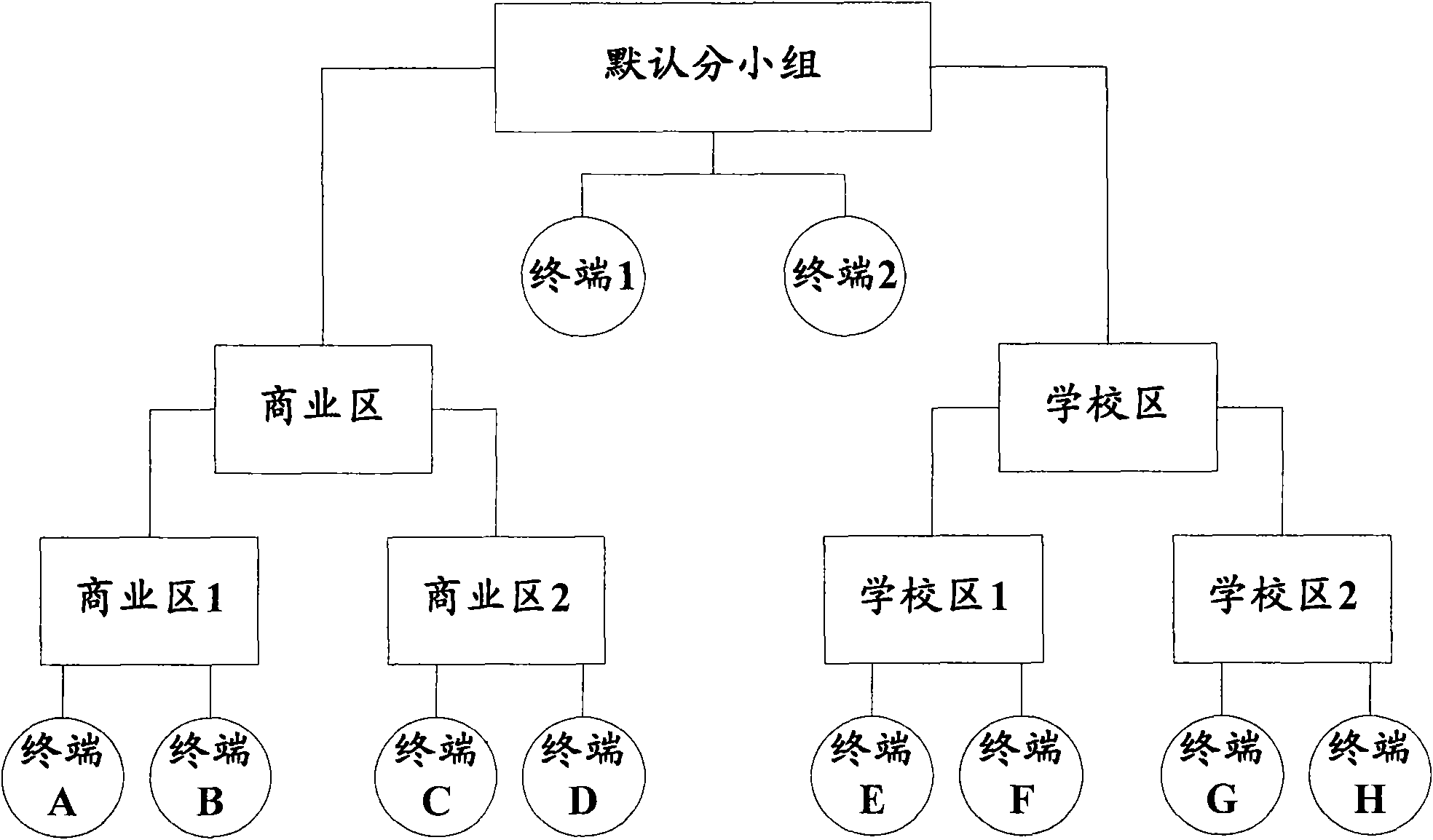 Remote playing method and system for media content