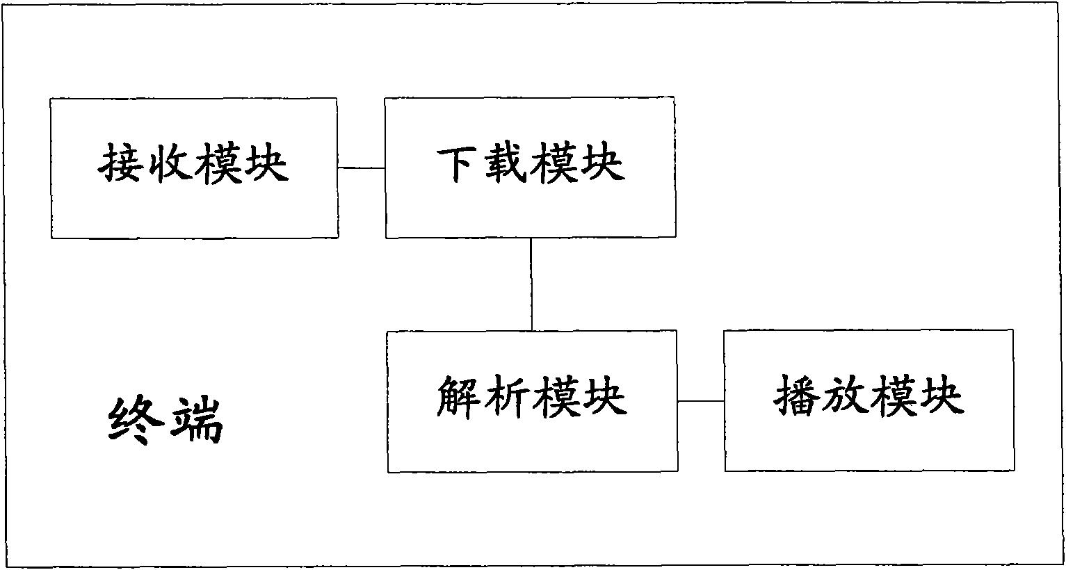 Remote playing method and system for media content