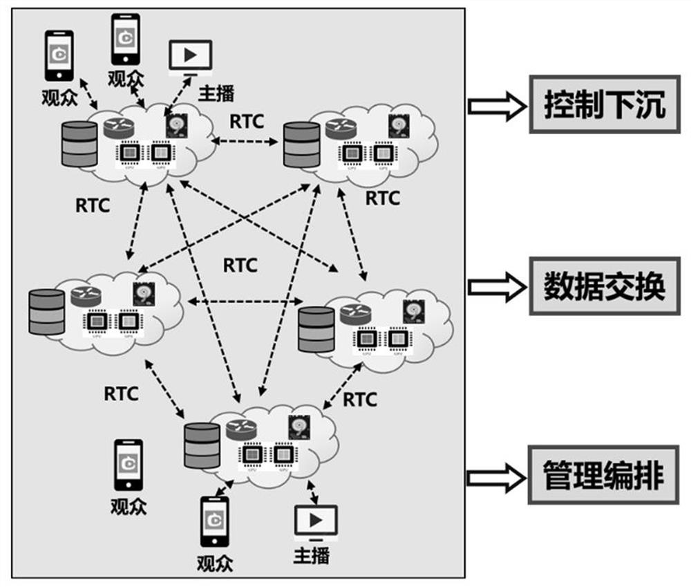 Video peer-to-peer stream exchange method, system and device