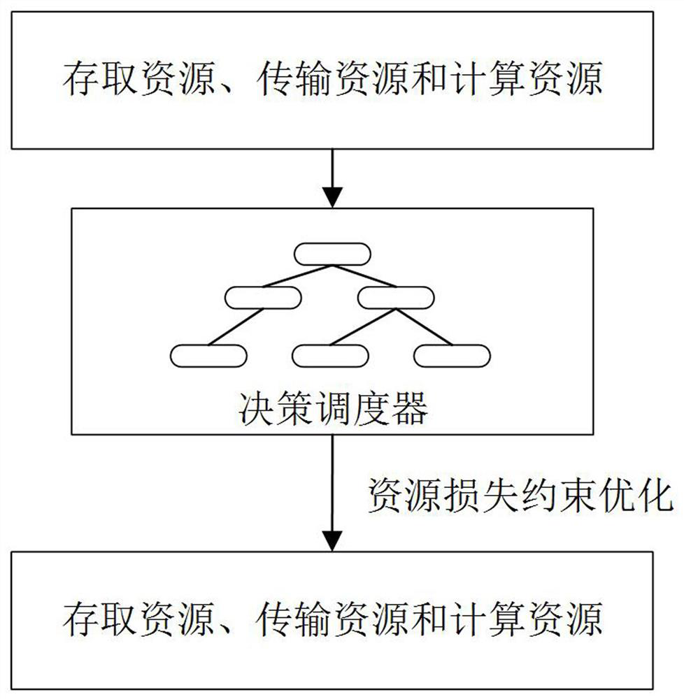 Video peer-to-peer stream exchange method, system and device