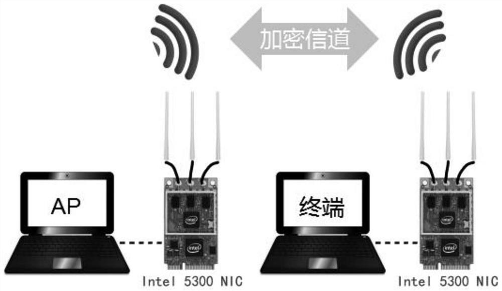 Physical Layer Key Extraction Method Based on Channel Gain Compensation and Subcarrier Correlation