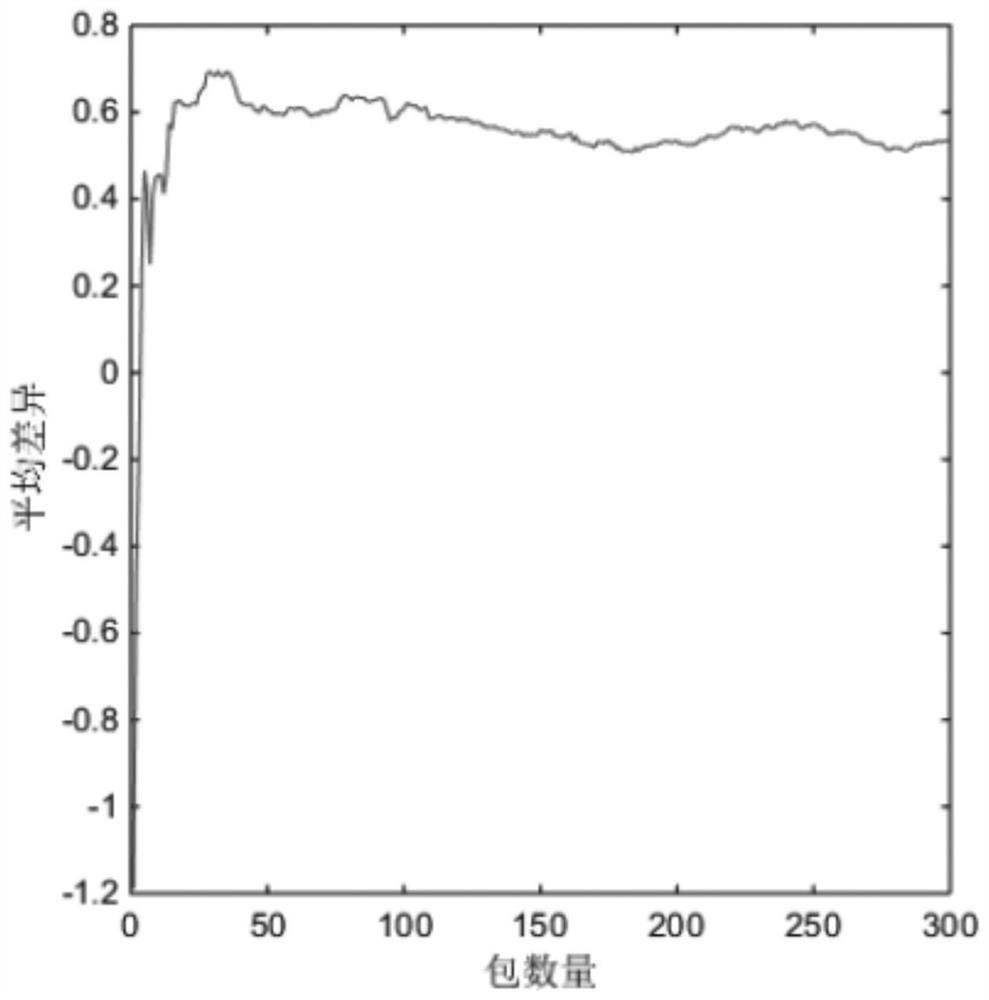 Physical Layer Key Extraction Method Based on Channel Gain Compensation and Subcarrier Correlation