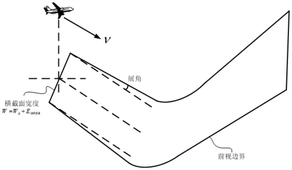 A forward-looking warning envelope modulation method based on navigation performance