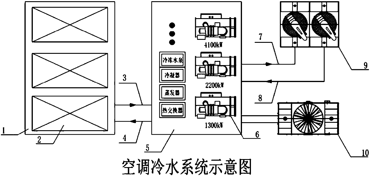 Group control method based on data center water chilling unit performance curve