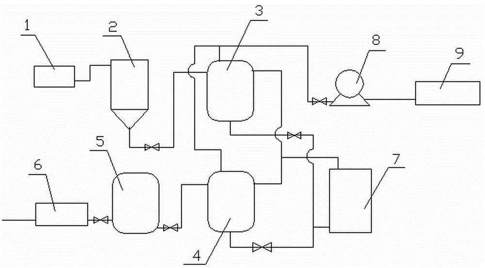 Preparation method for basic lubricating oil