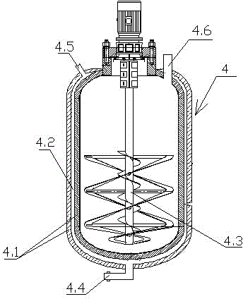 Preparation method for basic lubricating oil