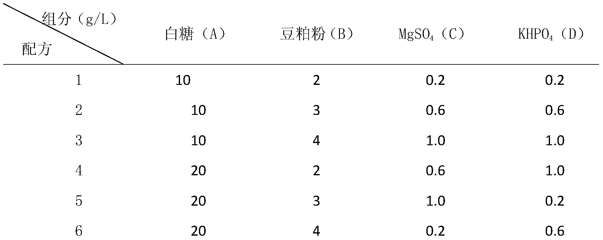 Method for cultivating pleurotus eryngii liquid strains