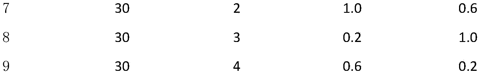 Method for cultivating pleurotus eryngii liquid strains