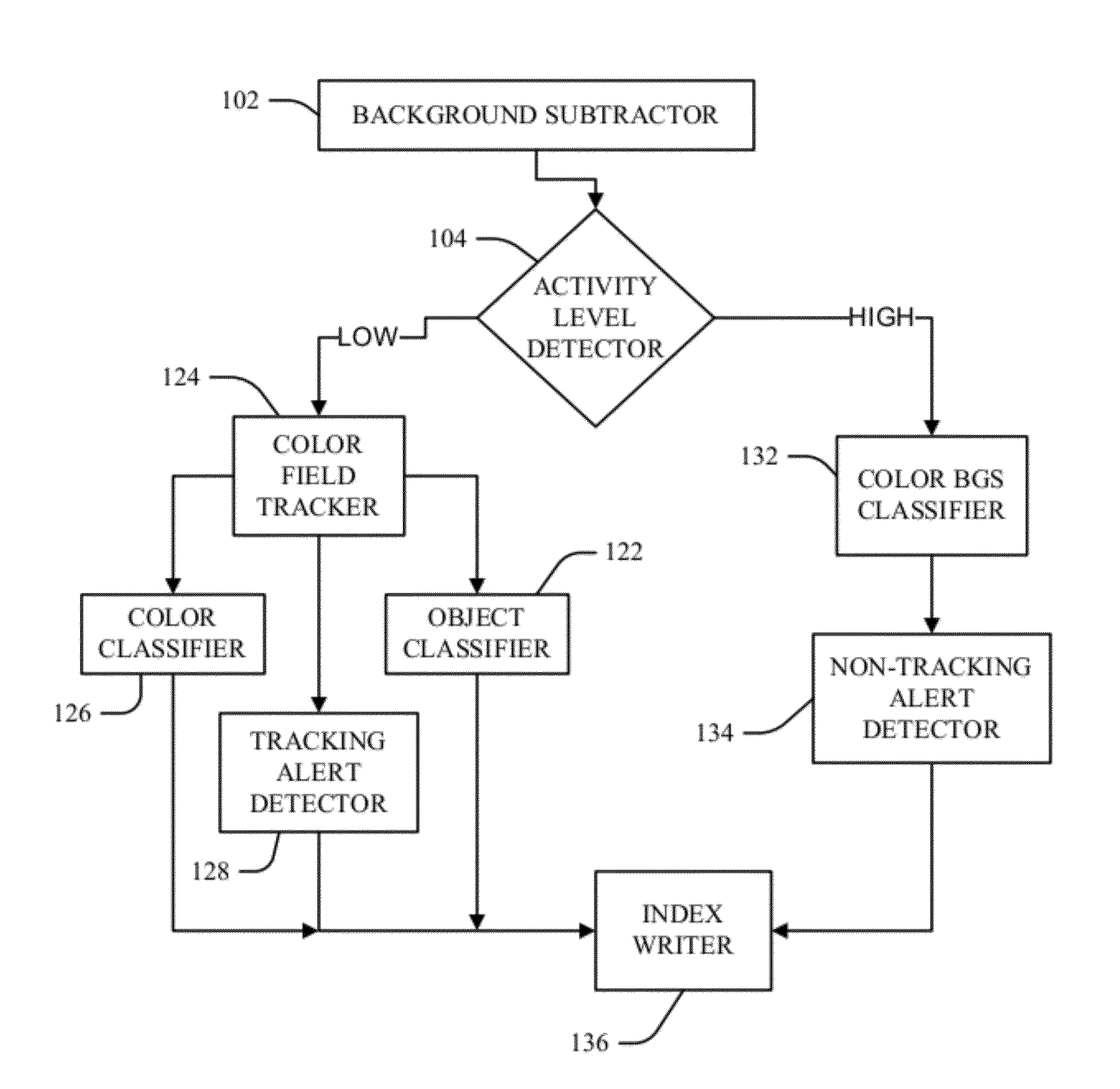 Multi-mode video event indexing