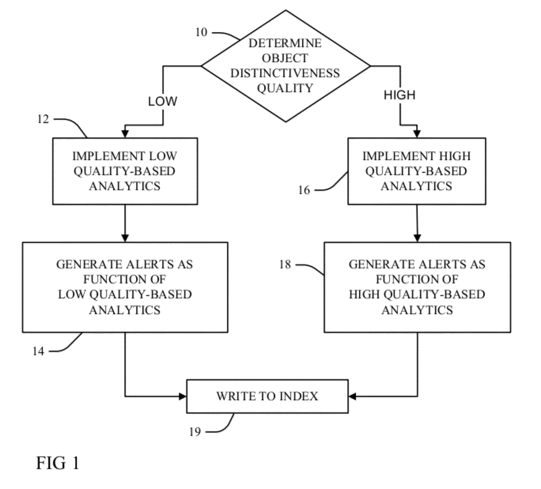 Multi-mode video event indexing