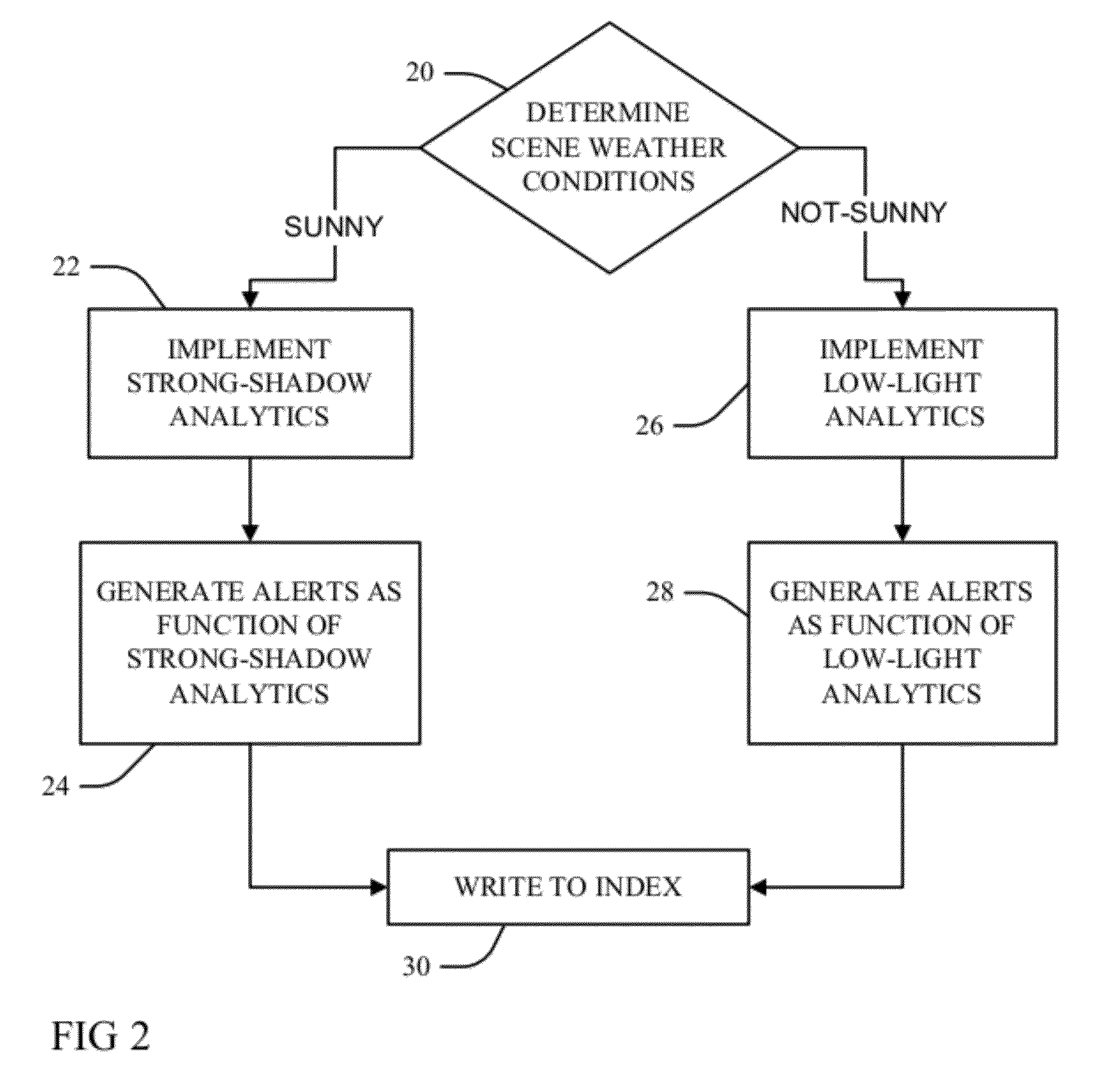 Multi-mode video event indexing