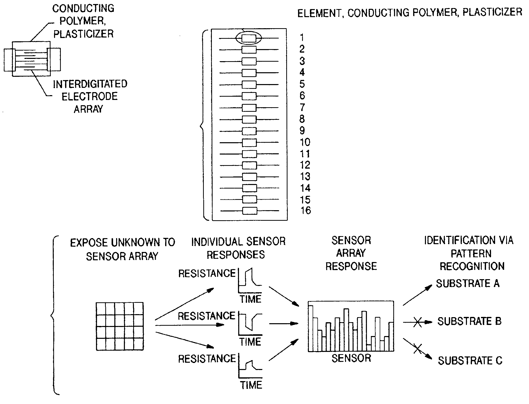 Sensors of conducting and insulating composites