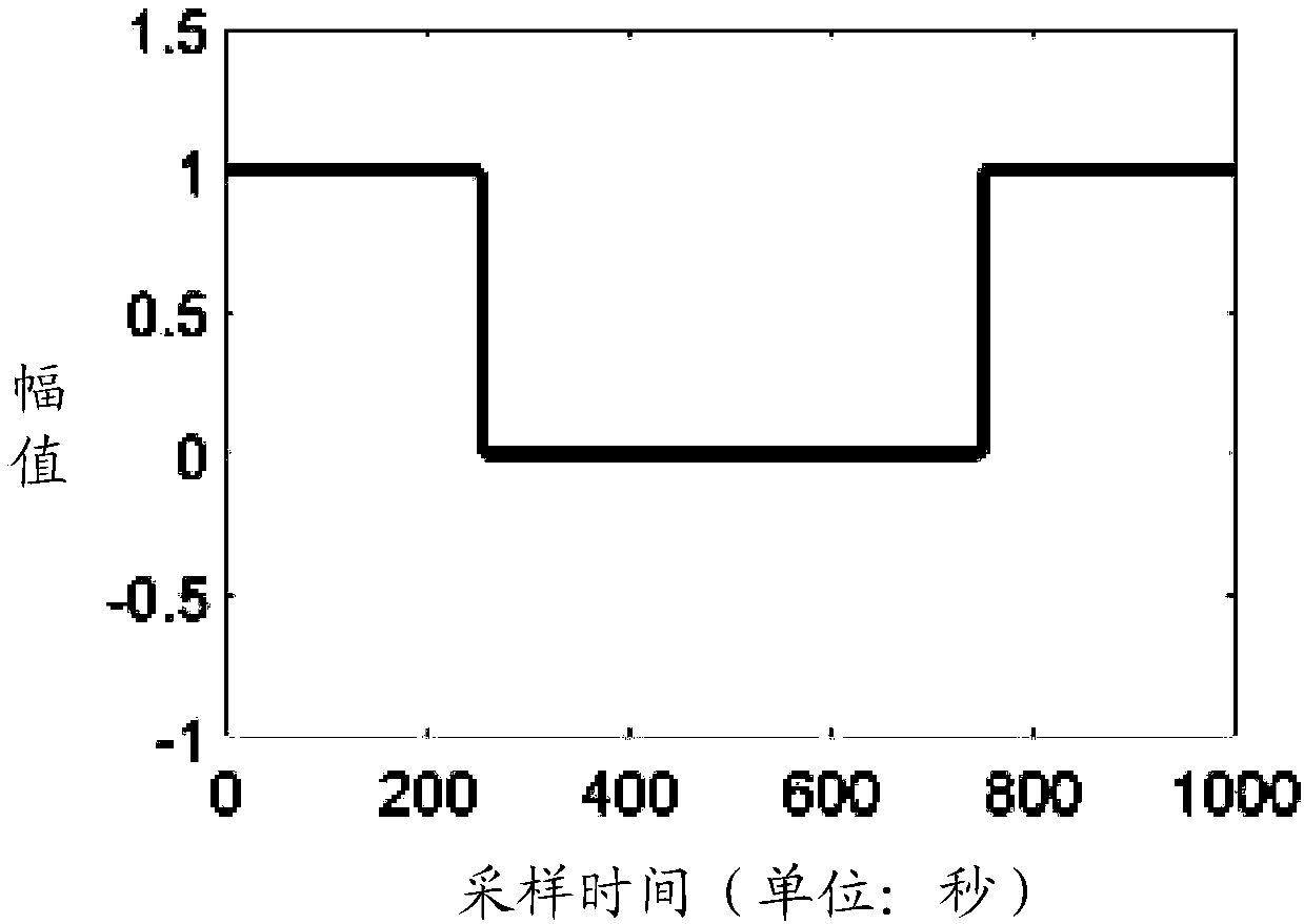 A method and system for measuring fluorescence lifetime