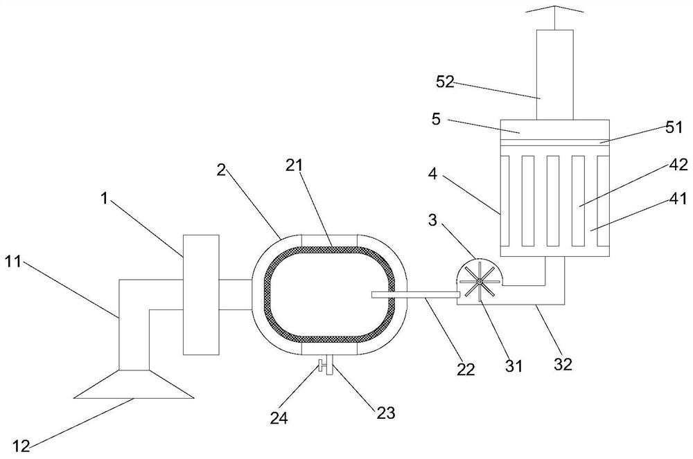 Gas purification device for chemical laboratory exhaust air pollution treatment